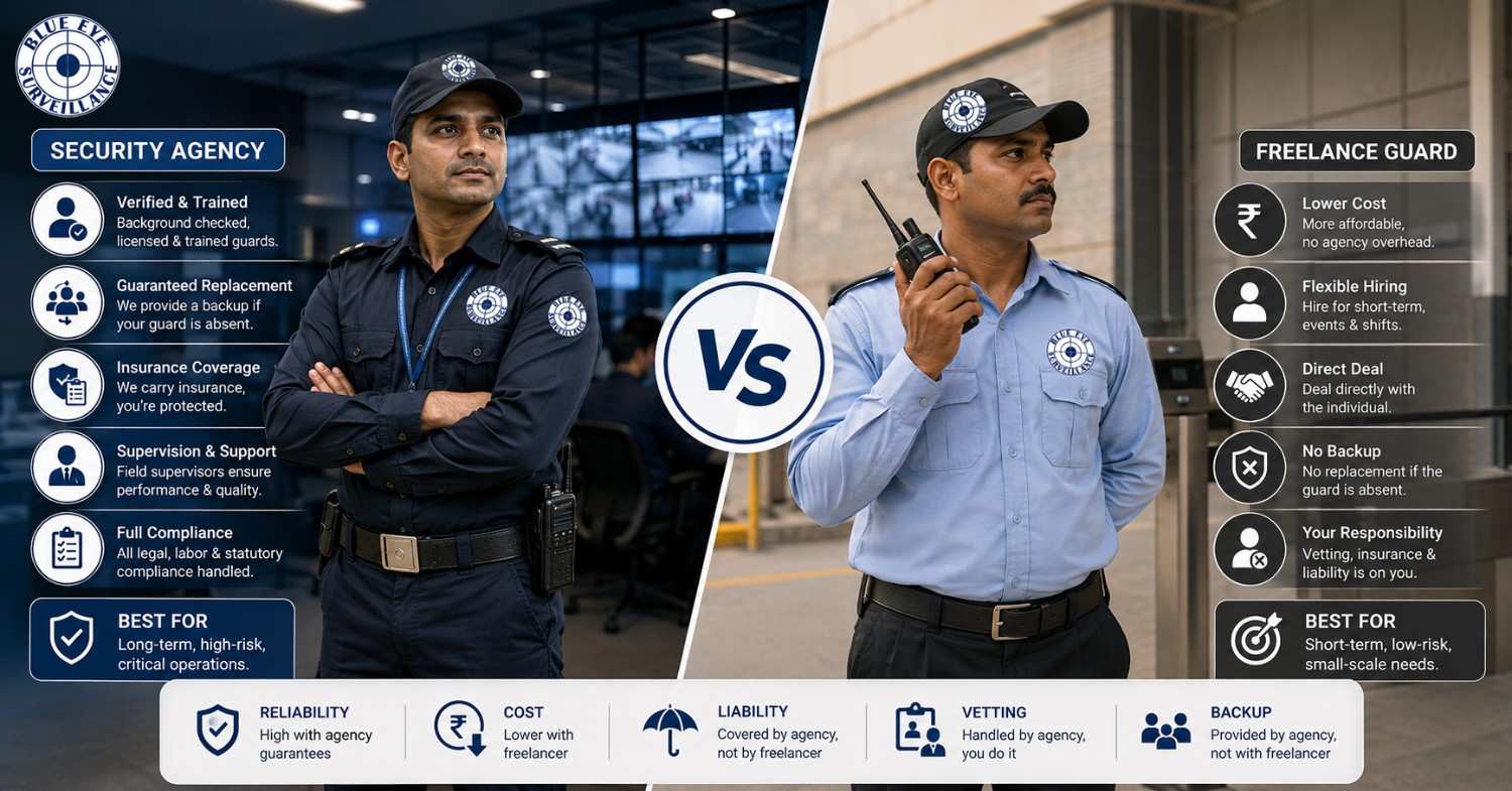 Security agency guard and freelance security guard comparison
